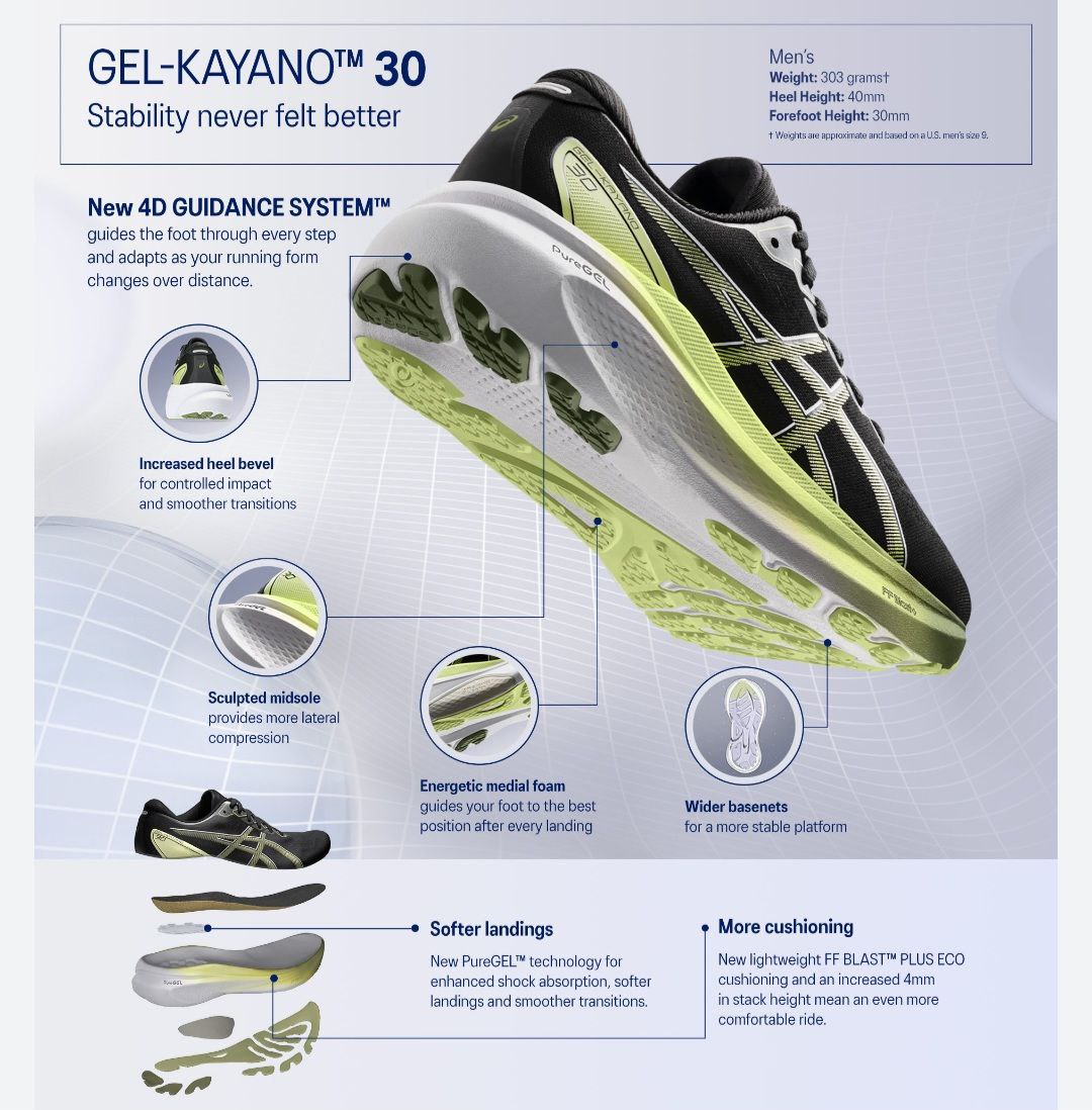 کتونی اسیکس ژل کایانو ۳۰ کتونی اسیکس ژل کایانو ۳۰